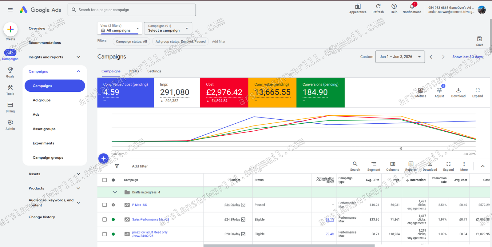 Game Over Google Ads January to June 2026