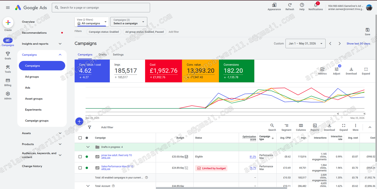 Game Over Google Ads January to May 2026