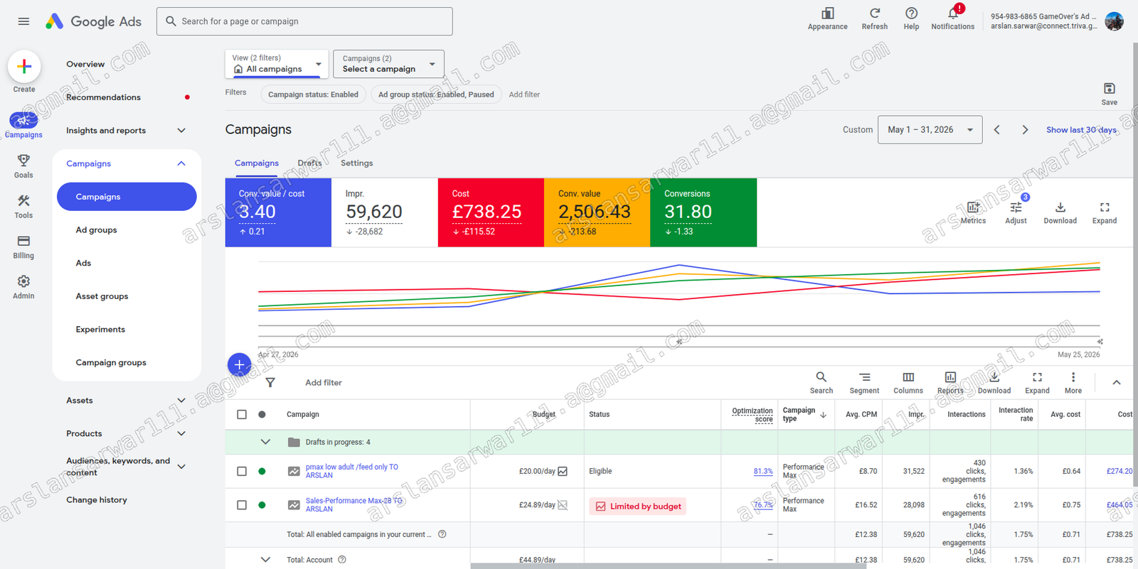 Game Over Google Ads May 2026