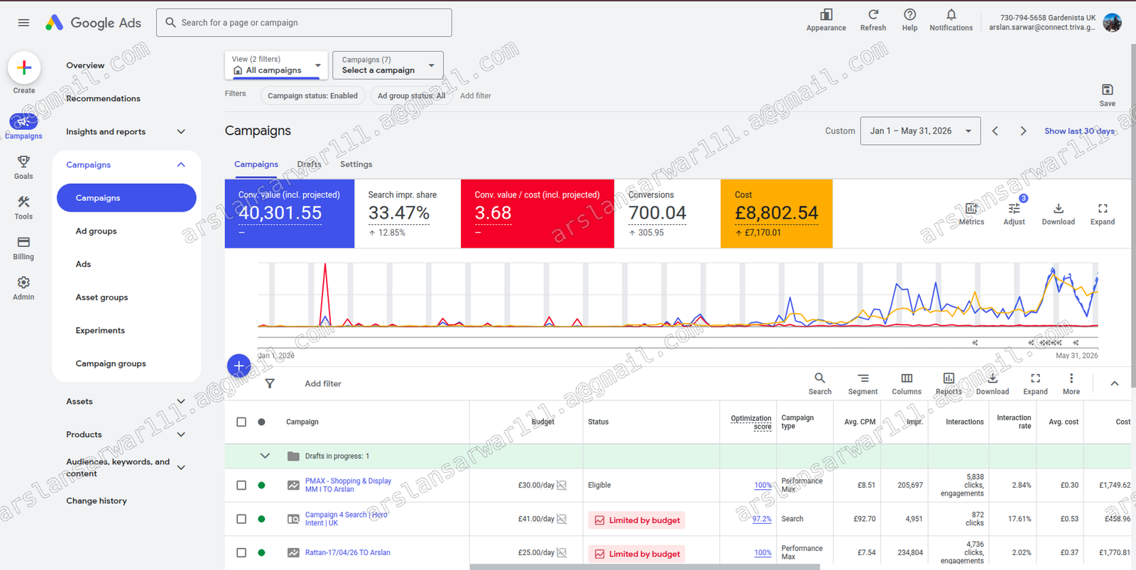 Gardenista Google Ads Jan to May 2026
