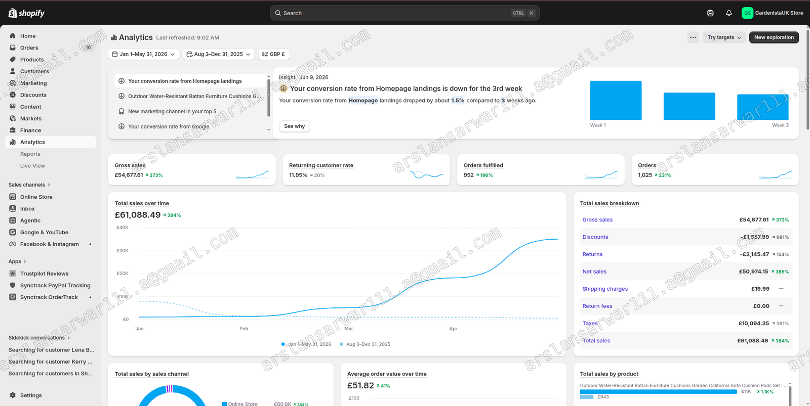 Gardenista website analytics Jan to May 2026