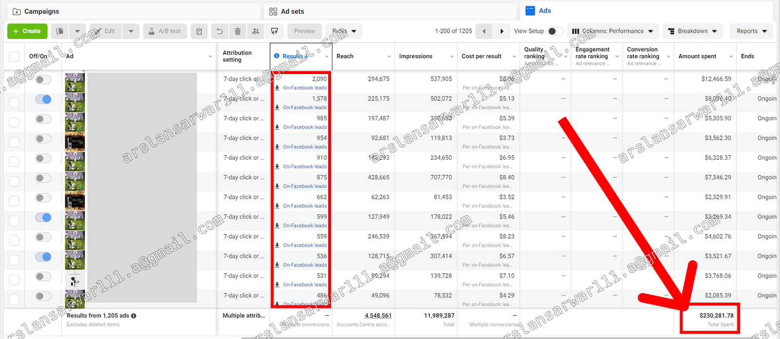 iMobile Meta Ads Manager spend and results dashboard