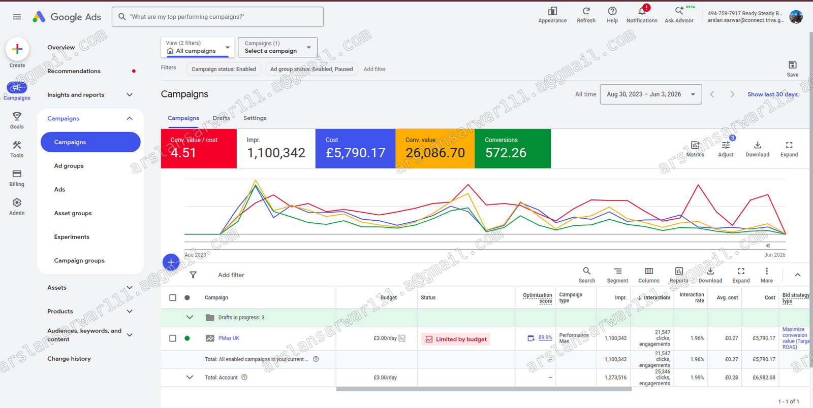 Ready Steady Bed Google Ads lifetime performance