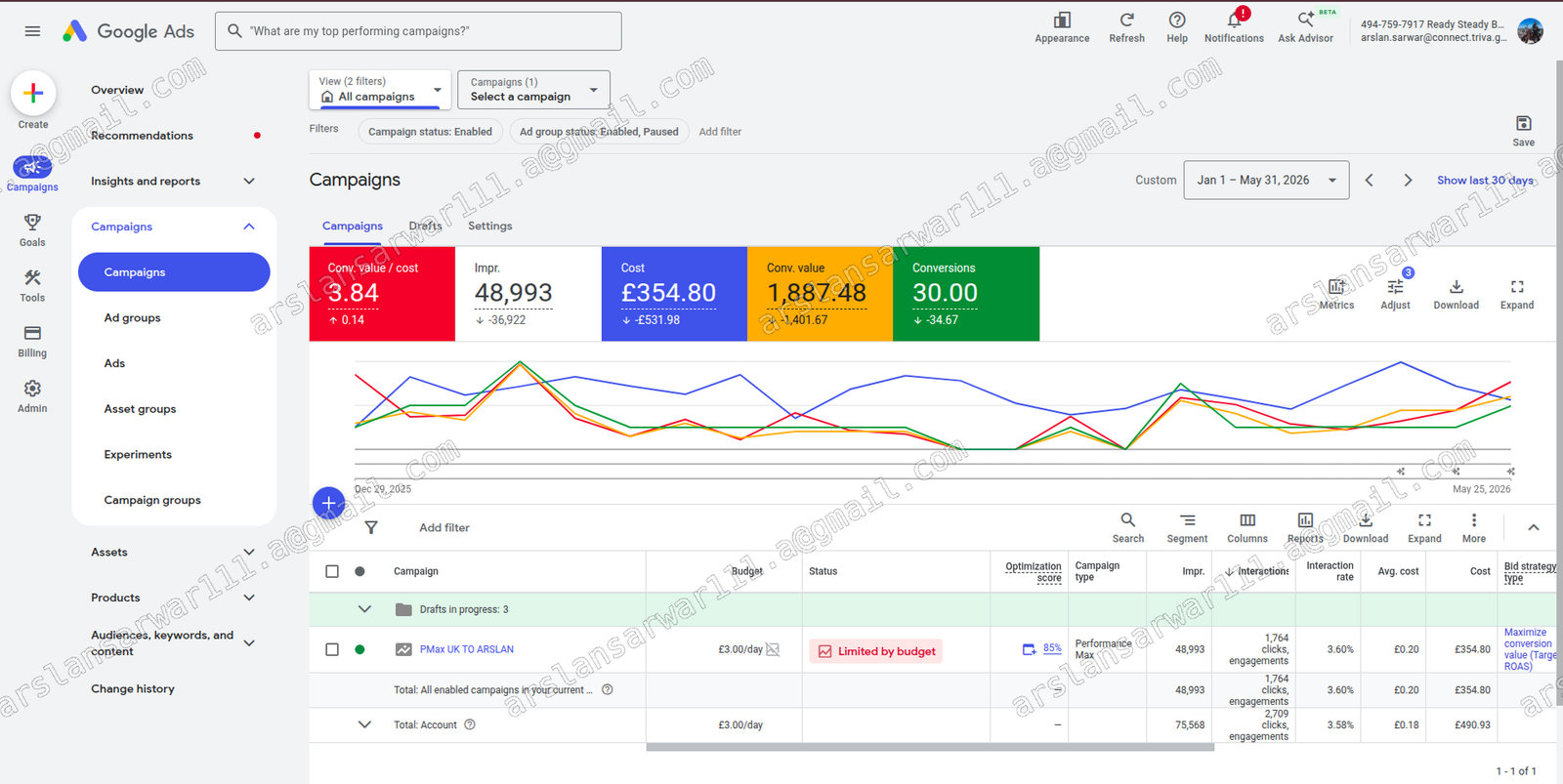 Ready Steady Bed Google Ads January to May 2026