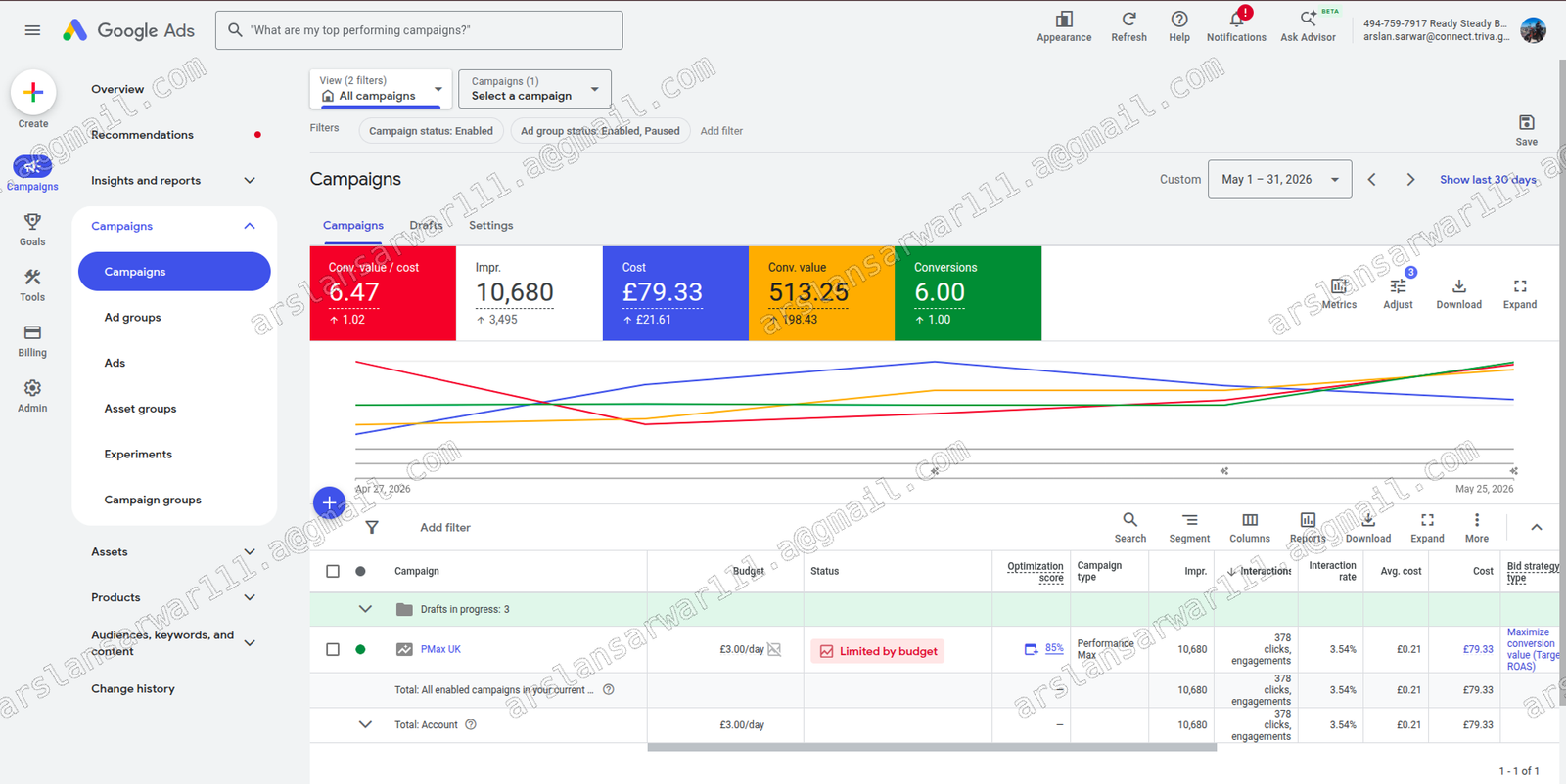 Ready Steady Bed Google Ads May 2026