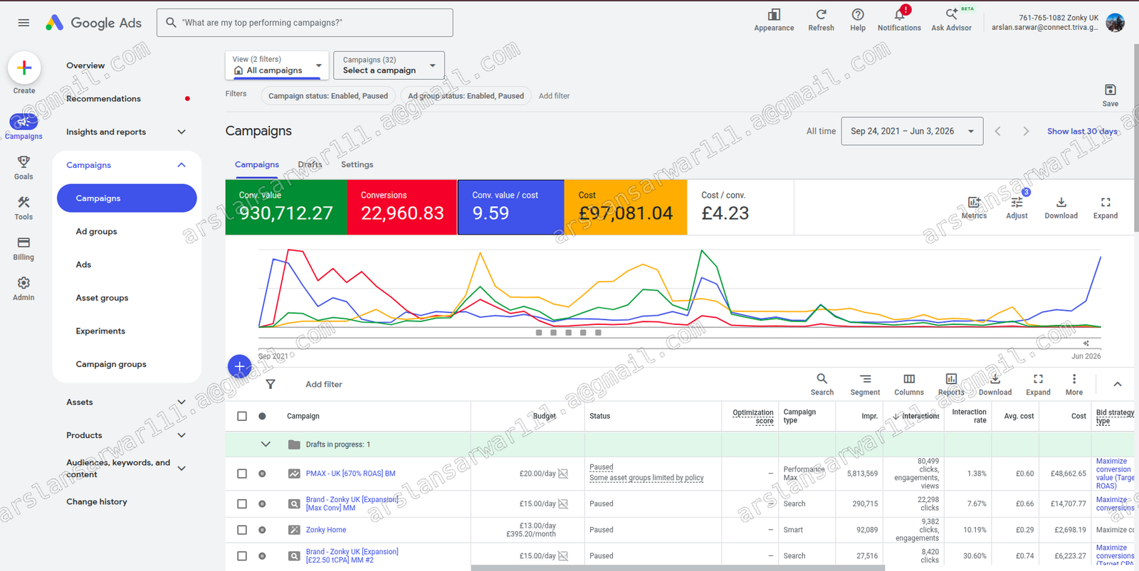 Zonky Google Ads lifetime performance